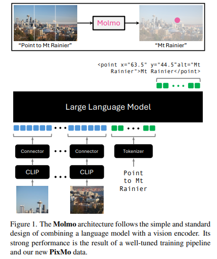 Molmo：开源多模态模型