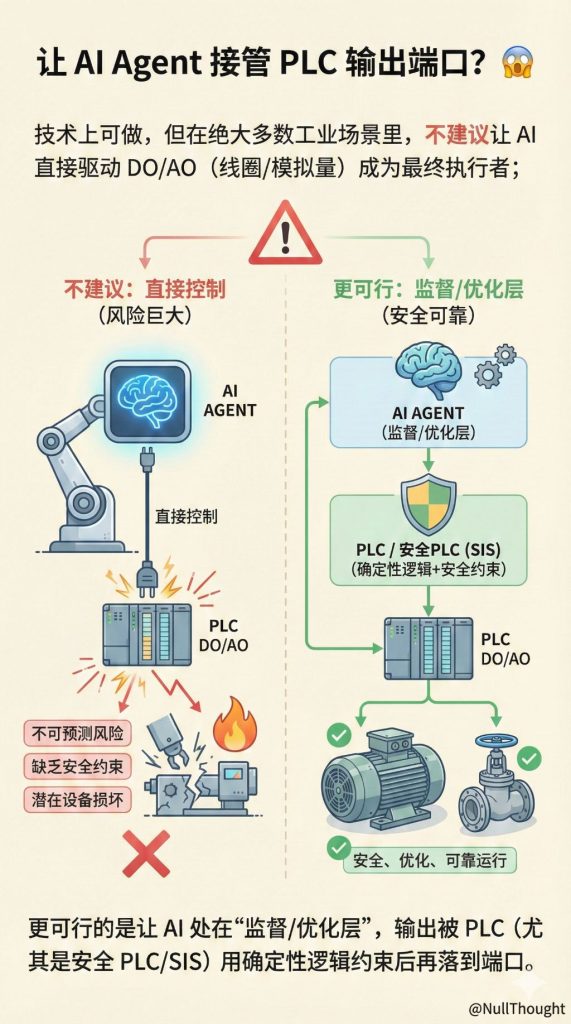让 AI Agent 接管 PLC 输出端口？😱