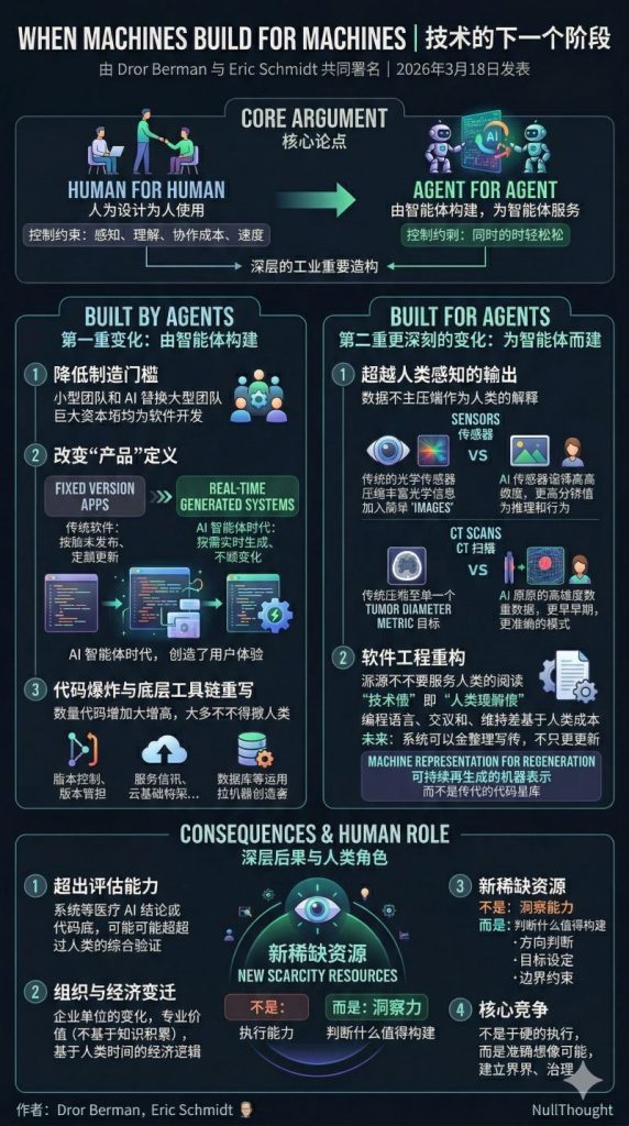 范式改变:当生产端和消费端都是智能体